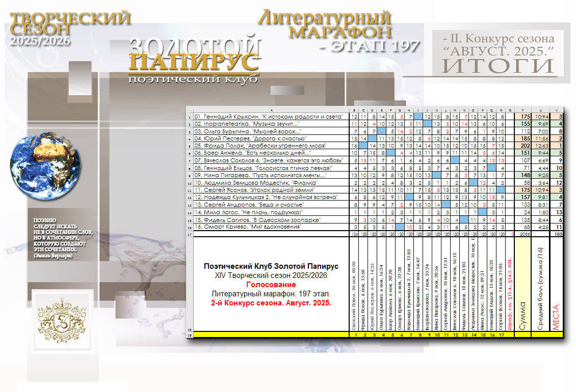 Итоги. Литературный марафон. Август. 2025