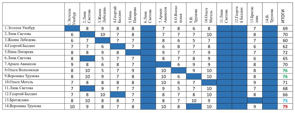 Календарь-6. Итоги