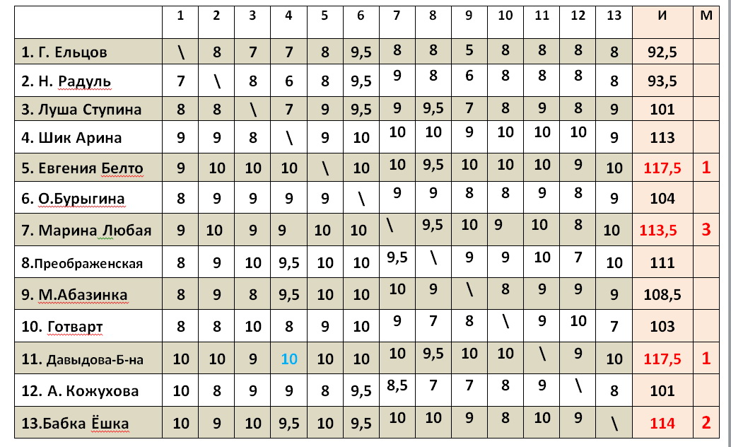 Итоги 271 конкурса На досуге